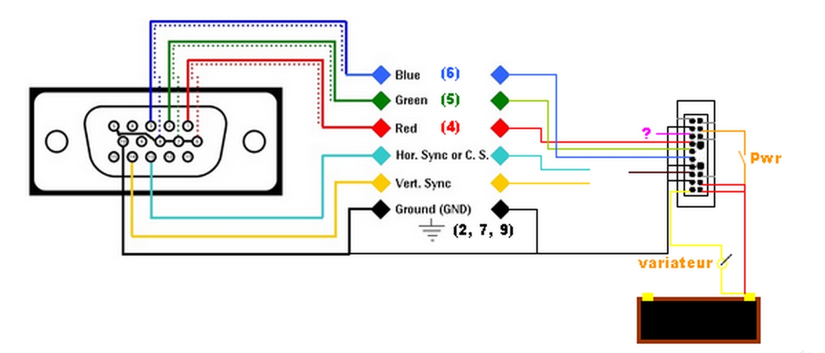 [Carminat Navigation Informe 1] Affichage video sur cnI 1 -P0 ...